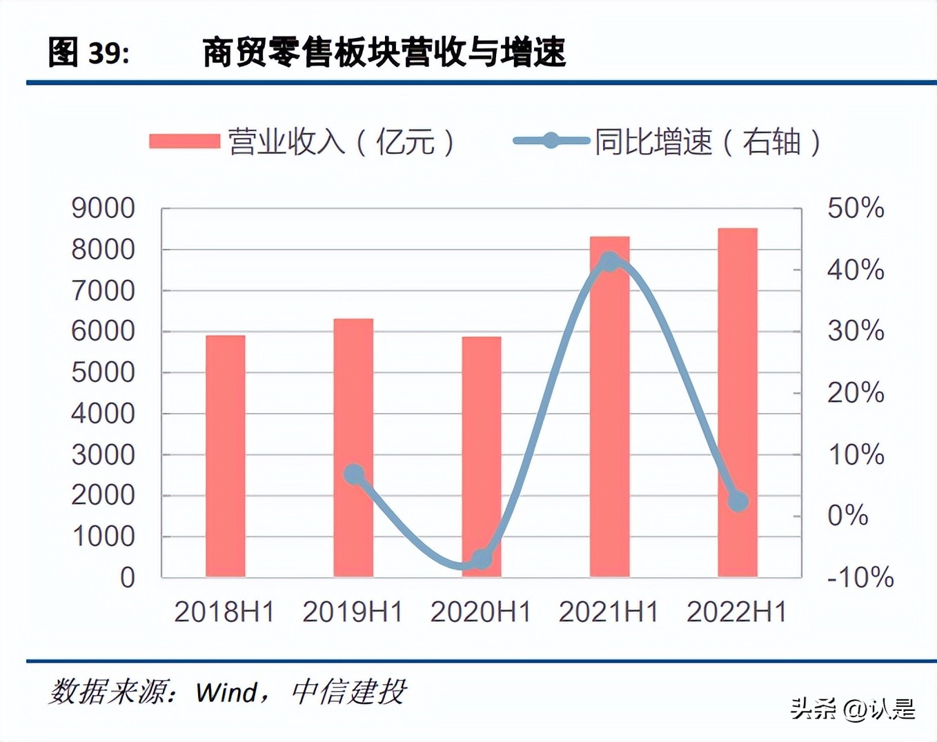 社会服务的行业,社会服务行业前景怎么样
