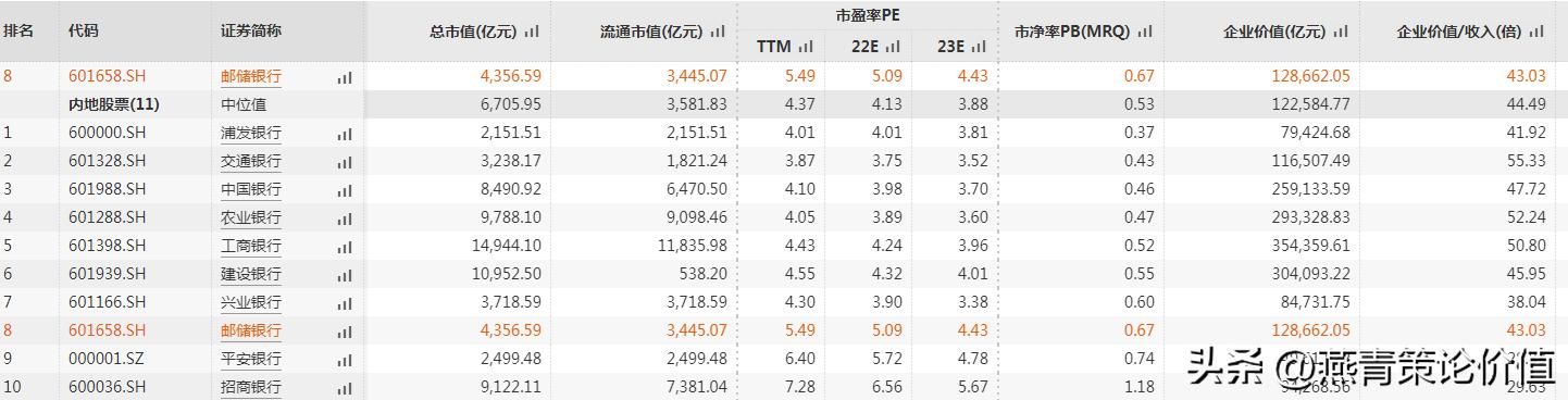细说银行股的投资方法,银行股怎么投资最有效