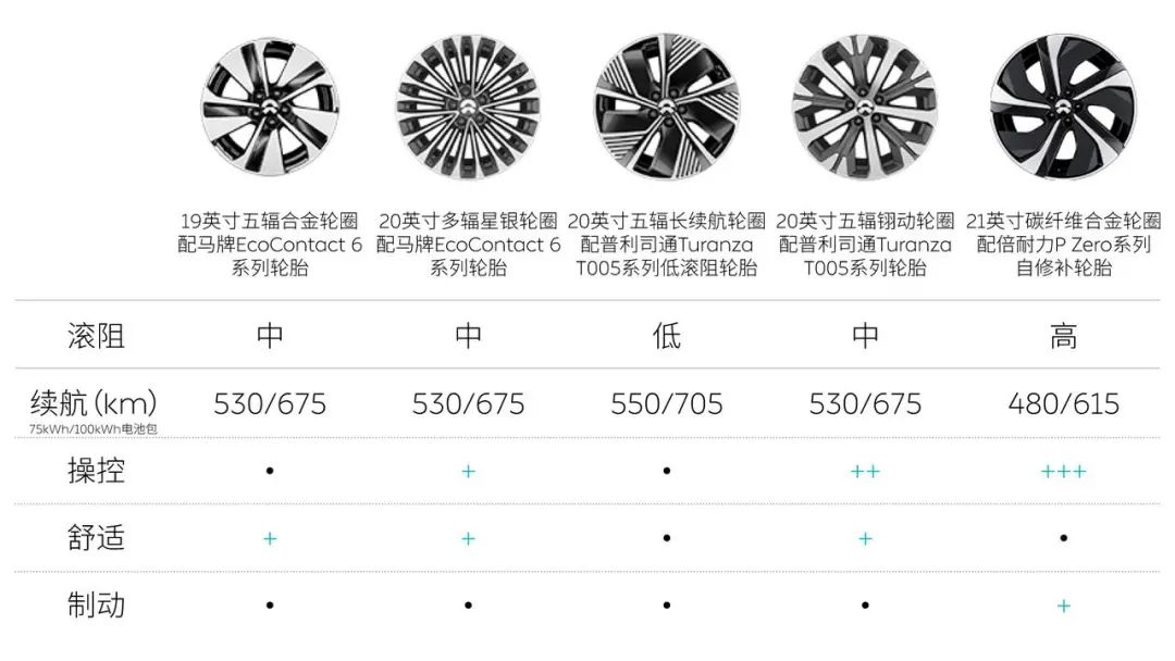 汽车轮毂的设计理念,未来汽车轮毂设计