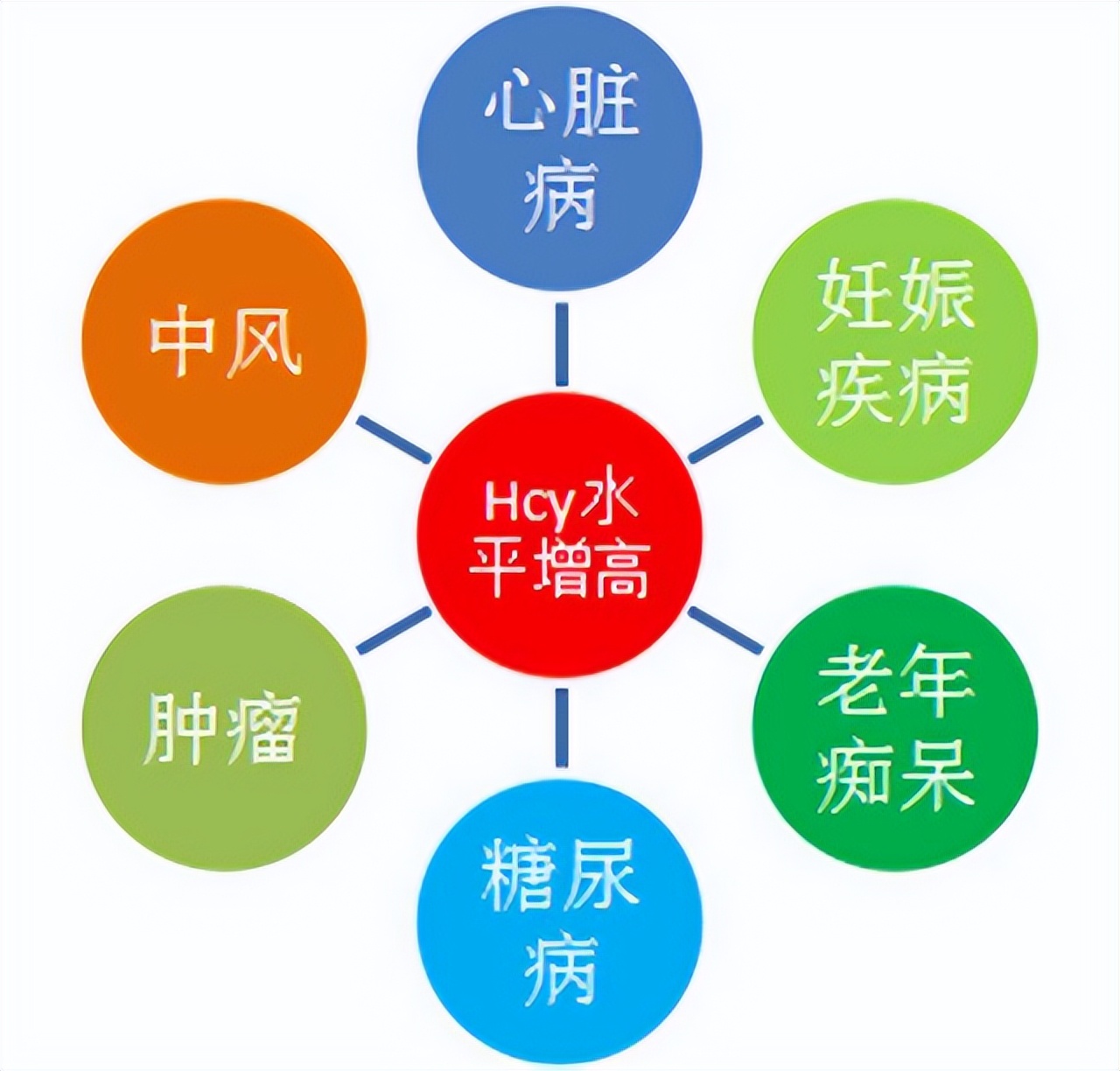 高血压为什么要吃叶酸片,高血压叶酸可以长期吃吗