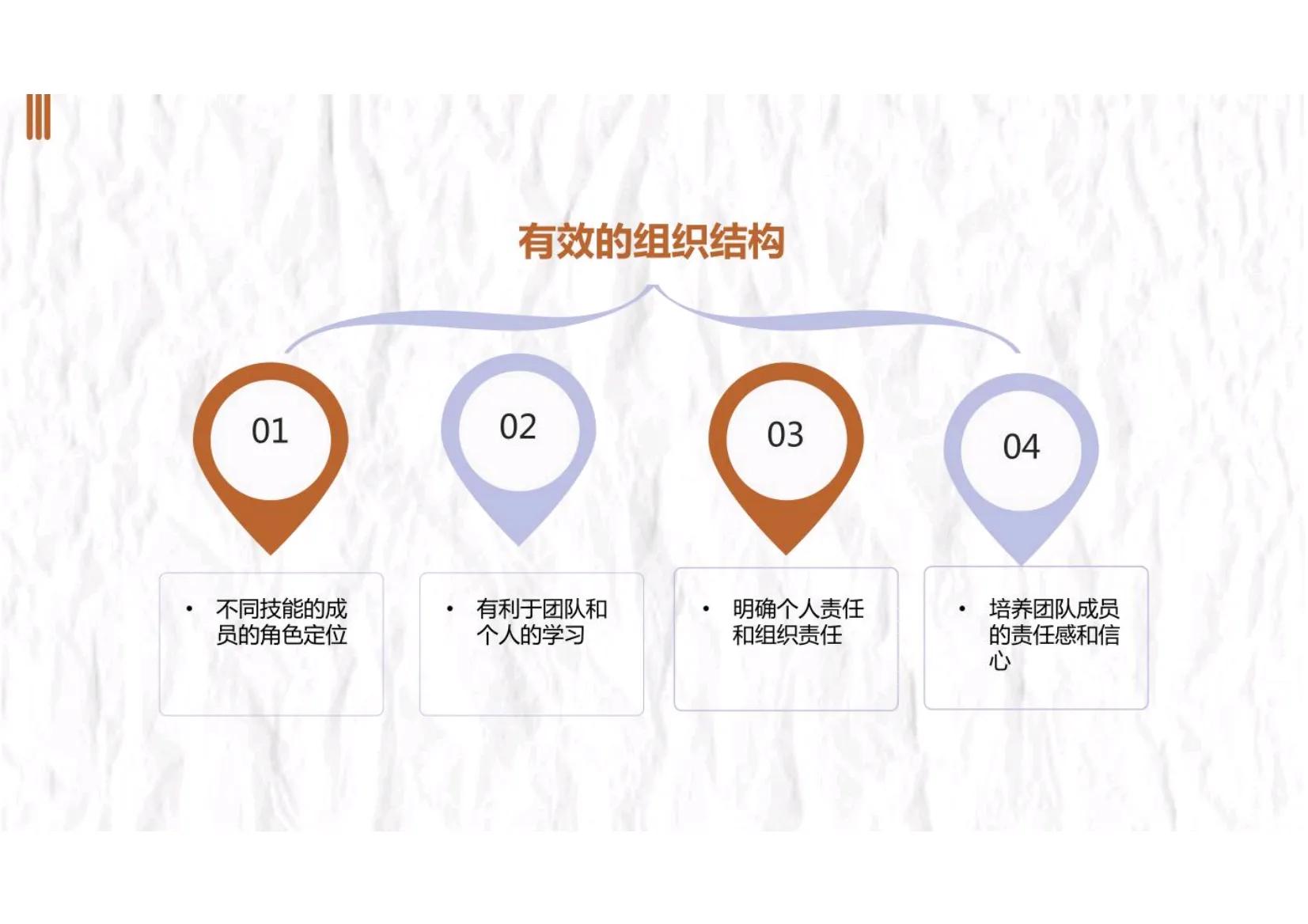 如何进行团队管理和团队建设,如何带领及管理打造一支高效团队