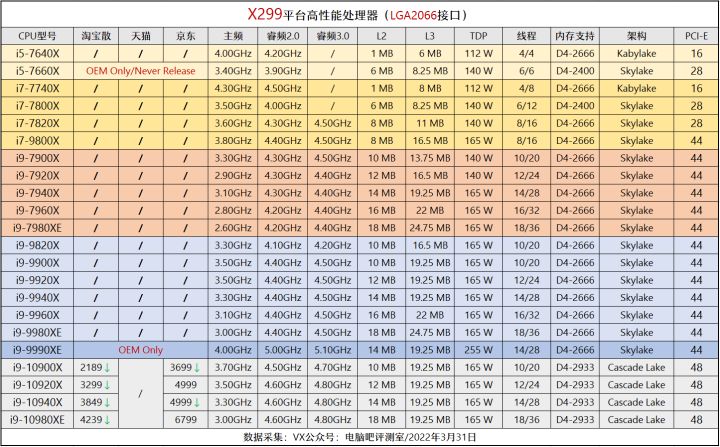5月装机走向与推荐,五月装机市场预测