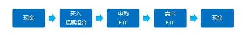 etf和etf联接基金的差别,场内etf和场外etf手续费