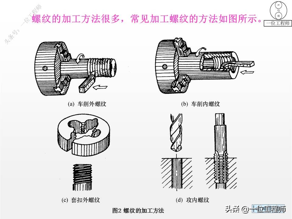 6种标准件的画法，螺纹、键销、轴承、齿轮和弹簧，60页图解说明