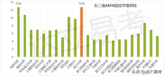 浙大mpa含金量高吗,公共管理mpa含金量