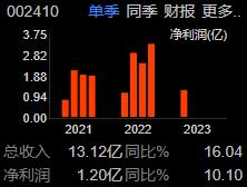 002410广联达是优质公司吗,002410广联达股本结构