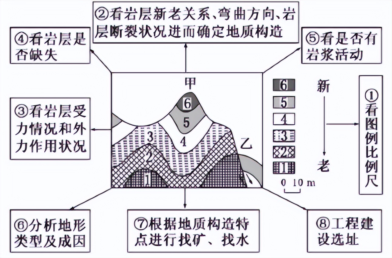 地理人文选择题技巧,选择题专题