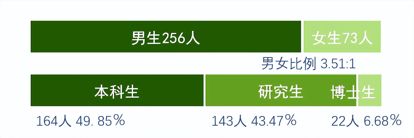 电气就业分析，985东南大学就业质量报告，70%进入电网