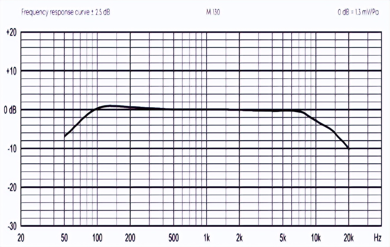 我的拜雅话筒|M160M130，经典的铝带话筒两兄弟！