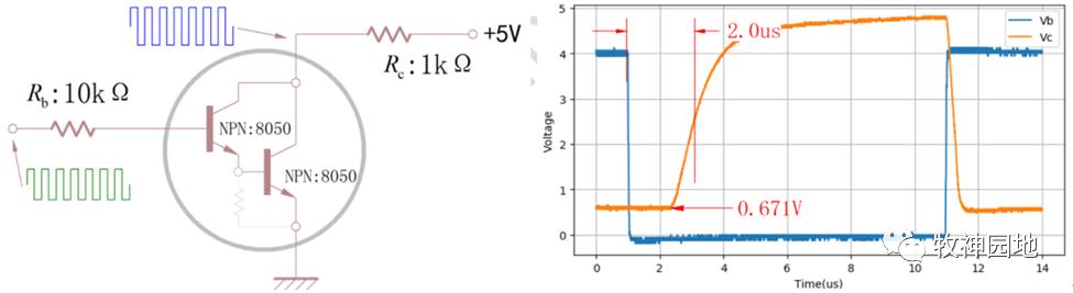 三极管基极从哪里取电,三极管的测量方法和管脚辨别