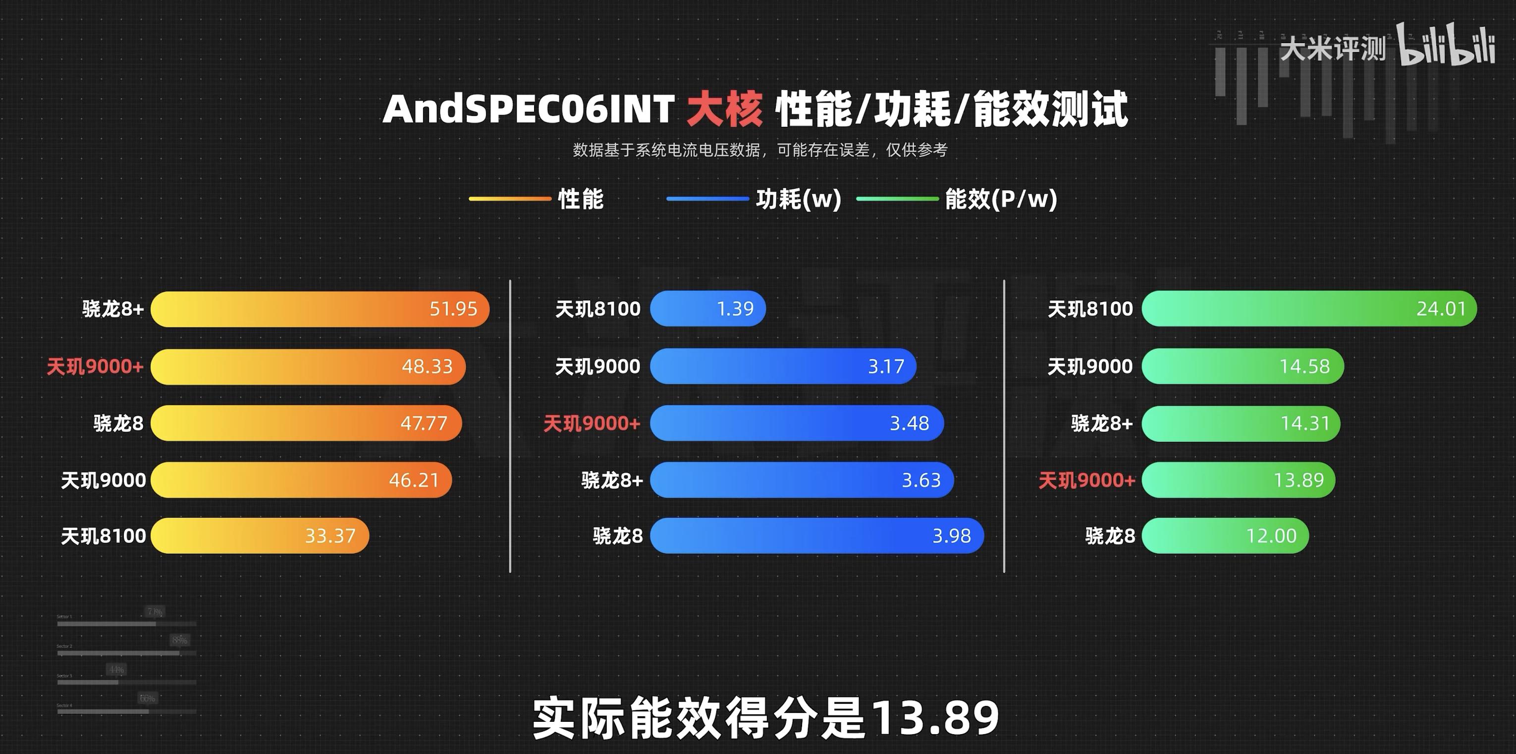 小米12pro天玑版2亿像素选哪个,小米12pro和12pro天玑版怎么选