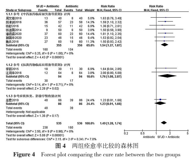 疏风解毒胶囊能用于支气管炎吗,疏风解毒胶囊风热感冒有疗效吗