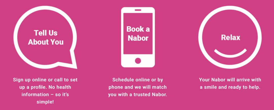 11年连获2轮融资,美国居家养老服务平台Naborforce