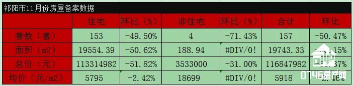 湖南省祁阳县房价真能跌吗,祁阳最近10年房价走势