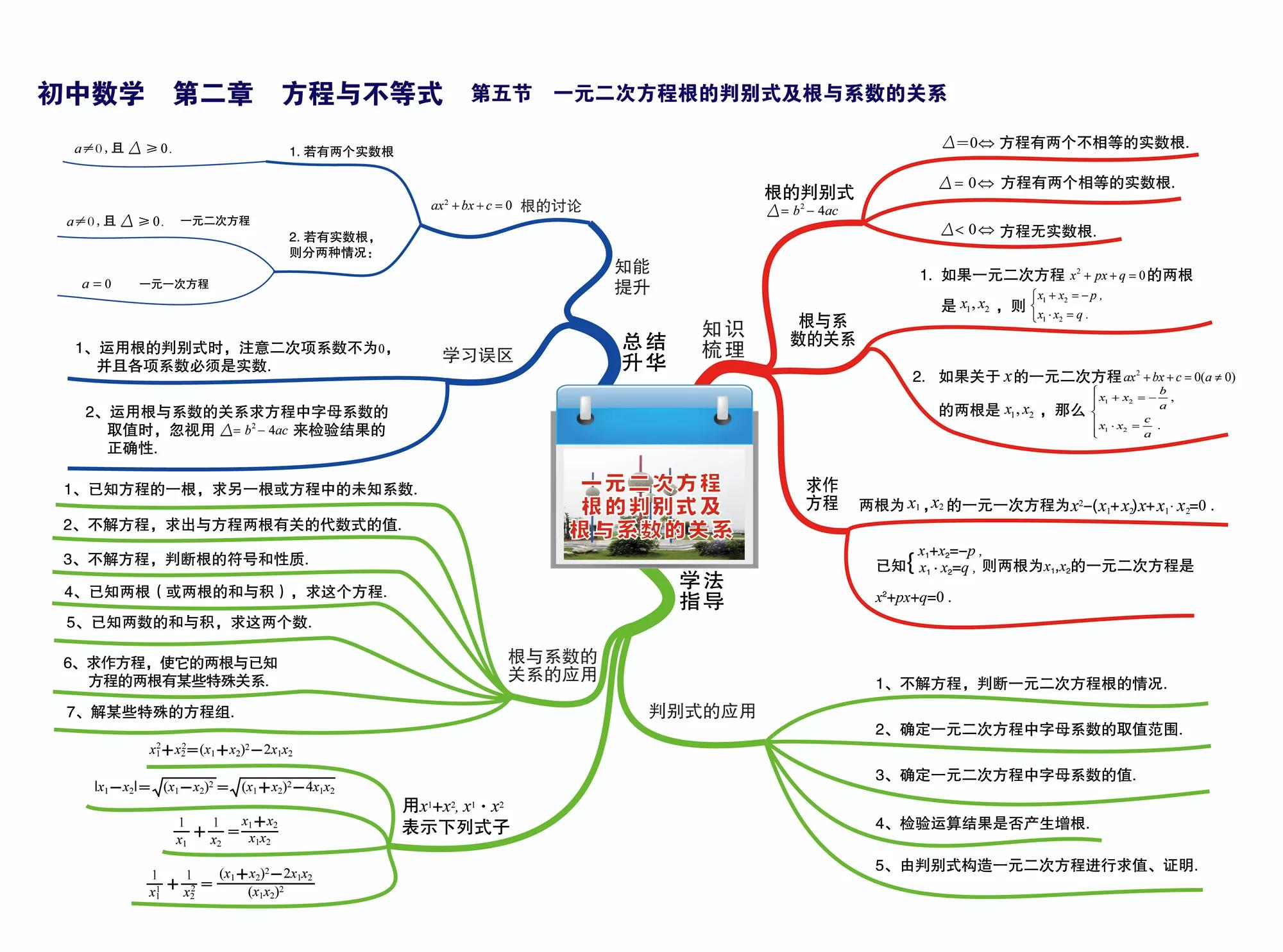 初中数学所有知识点简单思维导图,初中数学的思维导图全套大全