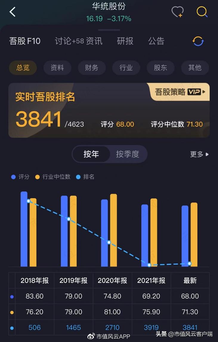 持牌割韭菜：高乐股份上市13年一分钱没赚，但实控人家族已满嘴肥油