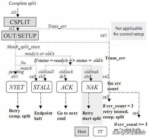usb2.0协议是什么意思,usb2.0的协议怎么样