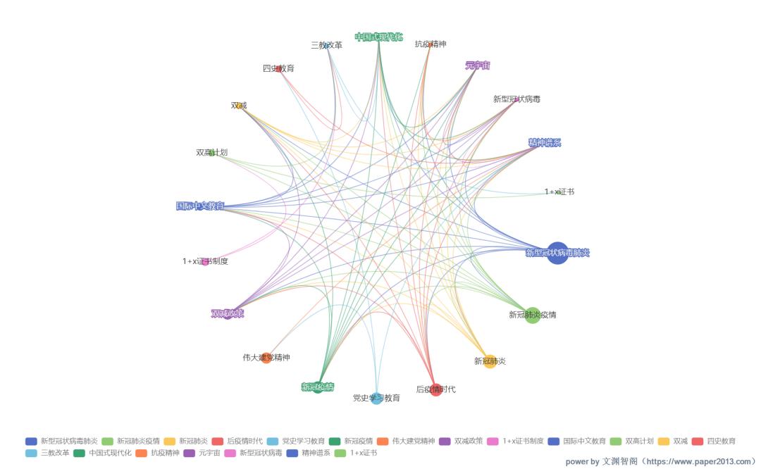 教育学论文写作思路和方法,教育学论文写作指导最新