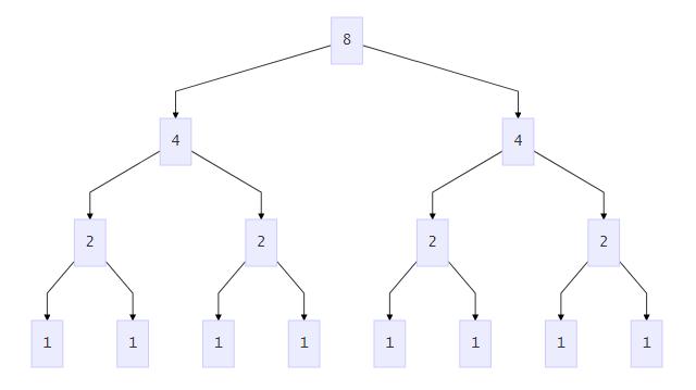 中国数字的起源简介,数字的演变发展史