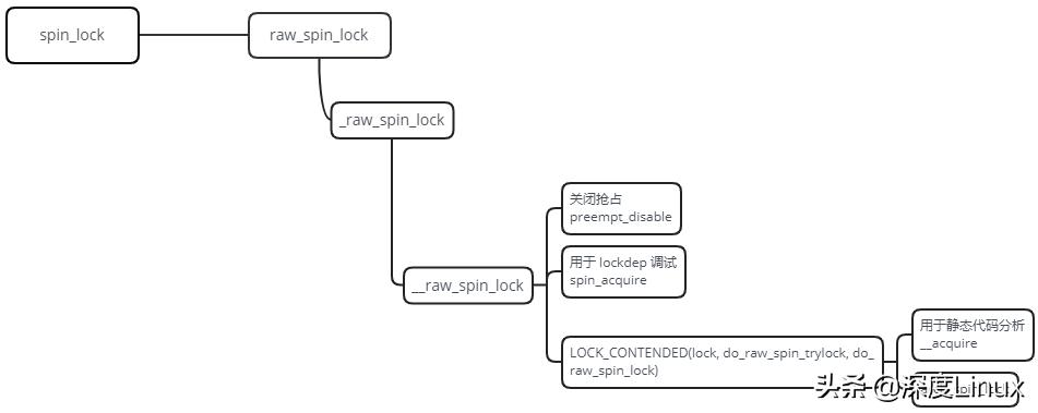 现代操作系统中的原子操作——进程与中断
