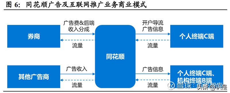 同花顺收益分析报告,同花顺资产分析报告