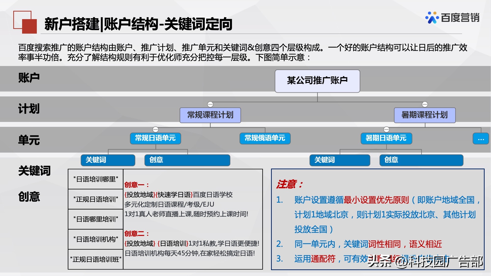 百度搜索推广机制原理及其应用
