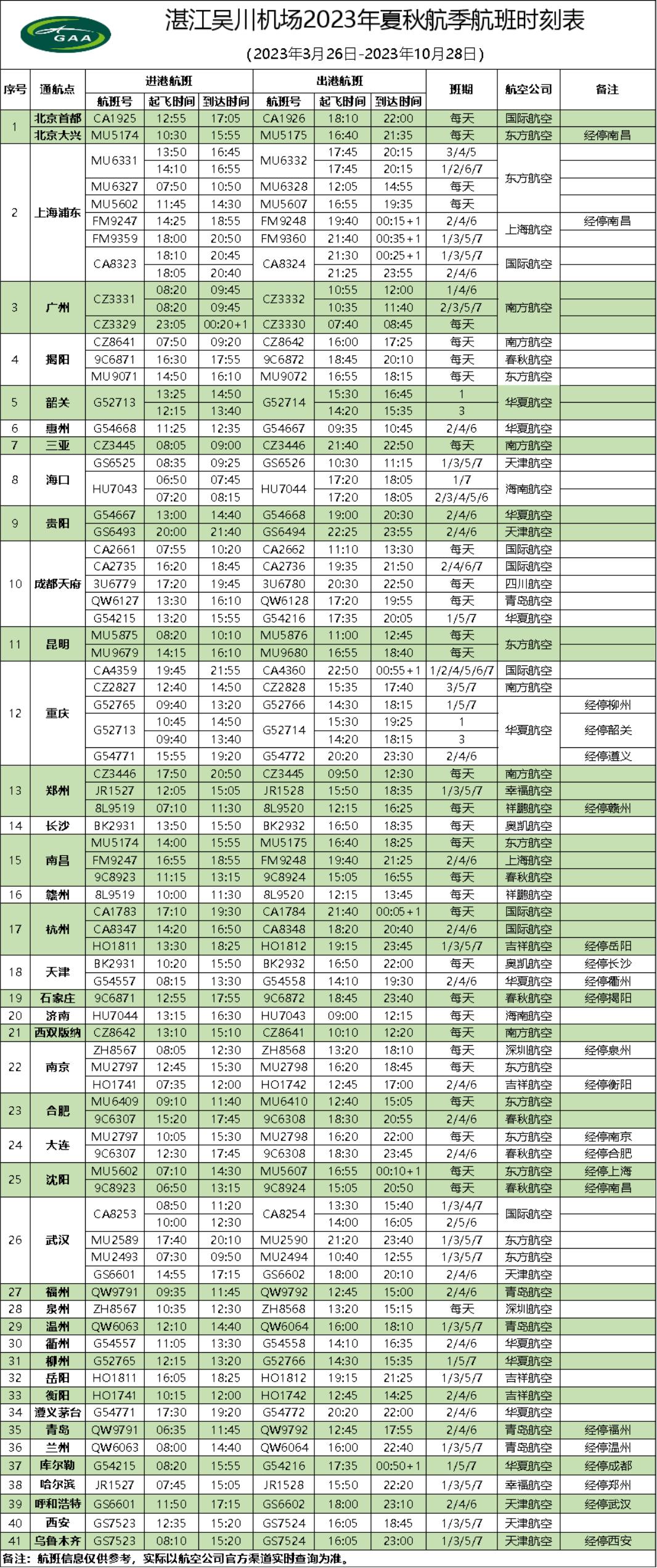 广州飞湛江航线距离,广州飞湛江航线