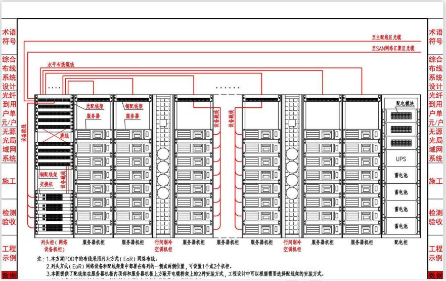 综合布线基础知识点总结,综合布线系统图全套讲解