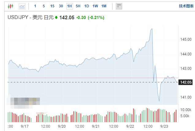 3100点买入,2800点空仓好还是抄底好