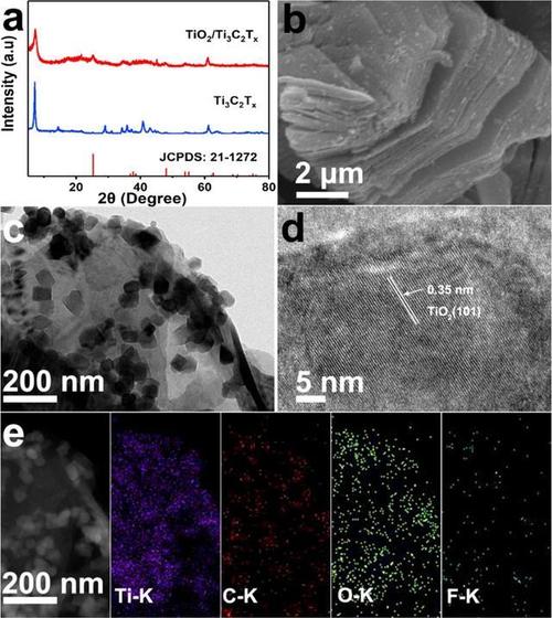 氮气中钛的脉冲Nd:YAG激光辐照如何形成TiN涂层