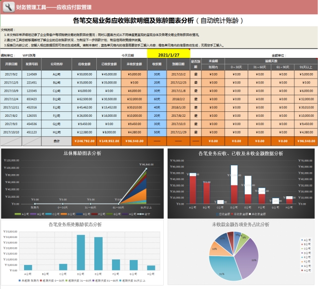 差旅费报销抵扣如何计算,差旅费报销标准2022年
