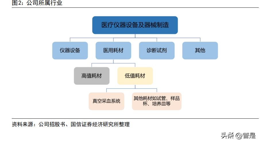 拱东医疗报告：医用低耗领先企业，产能释放及定制赋能带来新增量