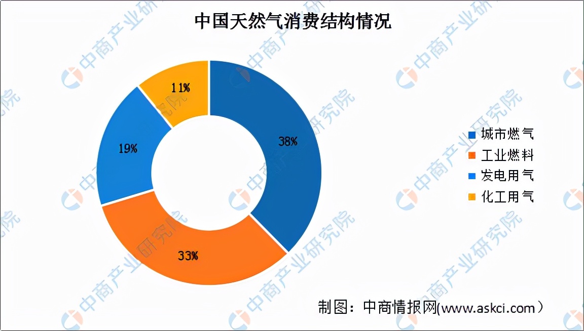 2024年天然气市场前景,2022年天然气前景如何