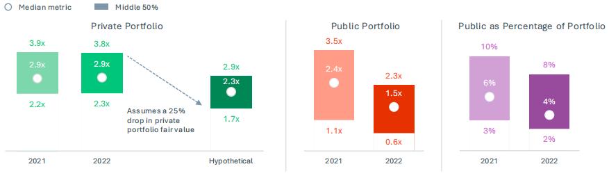 私募股权积极策略,私募股权踩雷