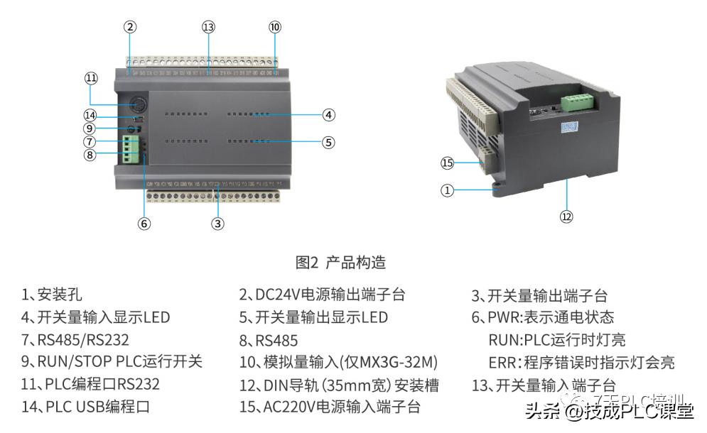 plc通信电工零基础自学入门,串口通信与plc通信
