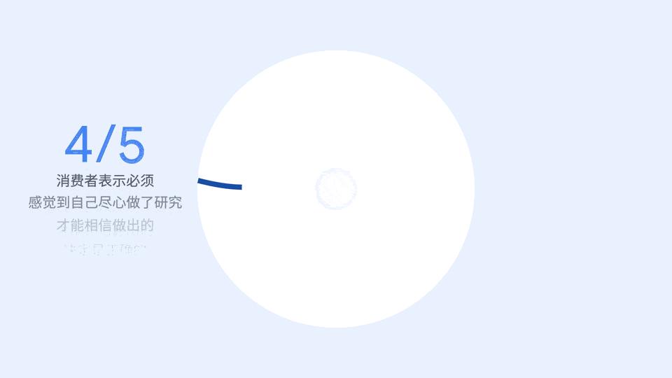 ai璧嬭兘璋锋瓕鎺ㄥ箍,googleai钀ラ攢