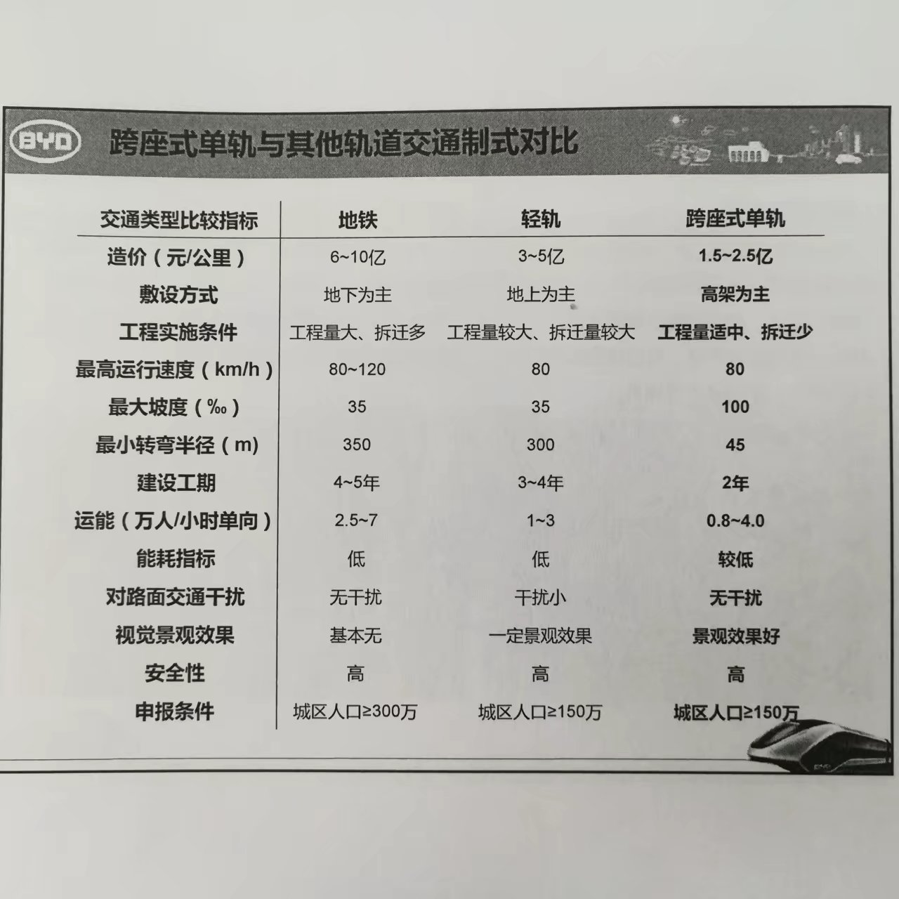 施工单位大盘点——比亚迪建设工程有限公司