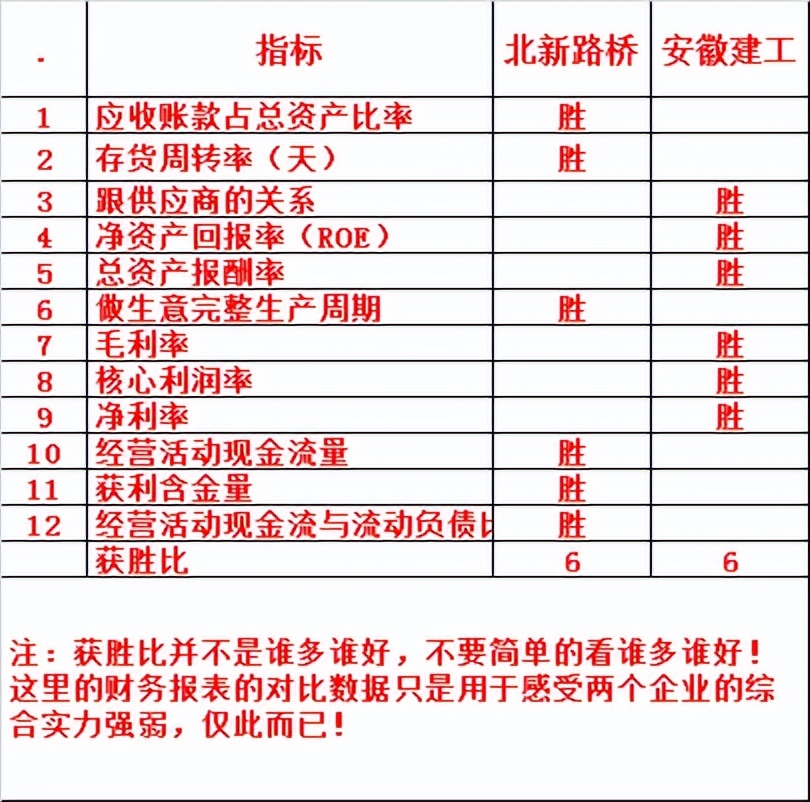北新路桥和北新建材,北新路桥和四川路桥哪个大