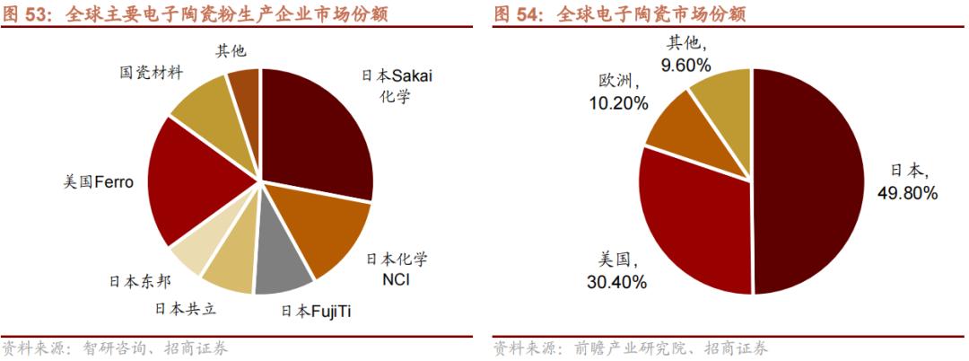 2022年急需国产替代的新材料,国产替代新材料之王