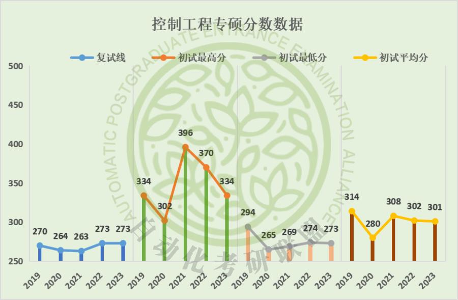 燕山大学考研录取名单公布,燕山大学研究生自动化排名