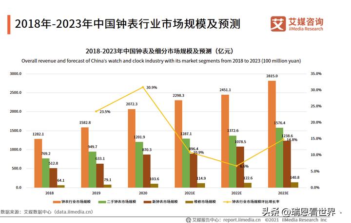 手表价格是什么决定的,知识手表