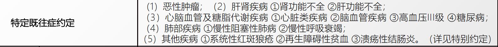 195元普惠保险保300万,195元普惠保怎么买
