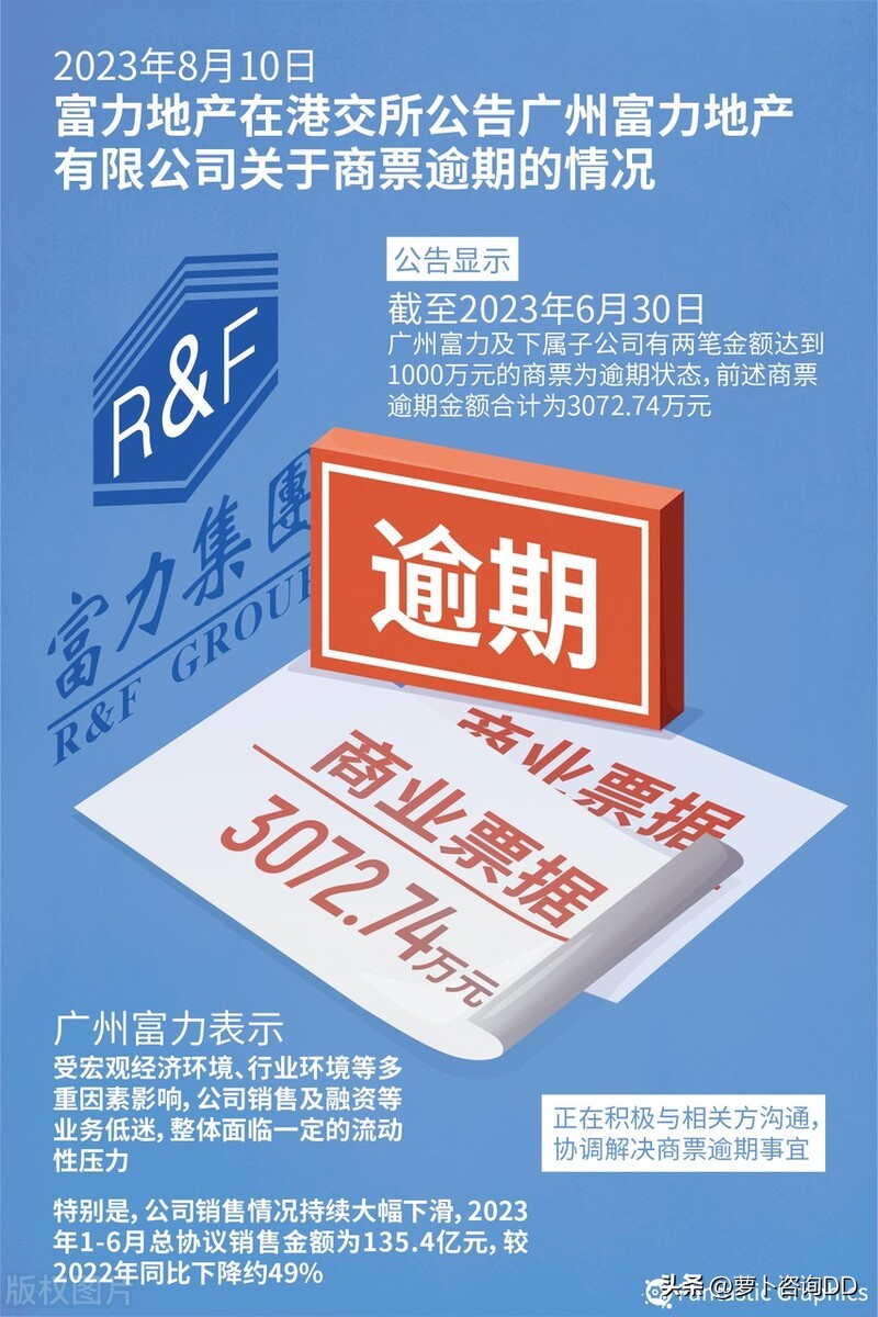 富力地产亏多少钱,富力地产现状和利润