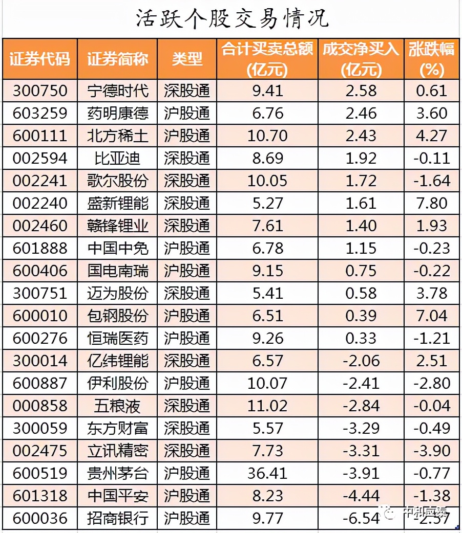 周三a股重要投资参考,周末a股走势分析