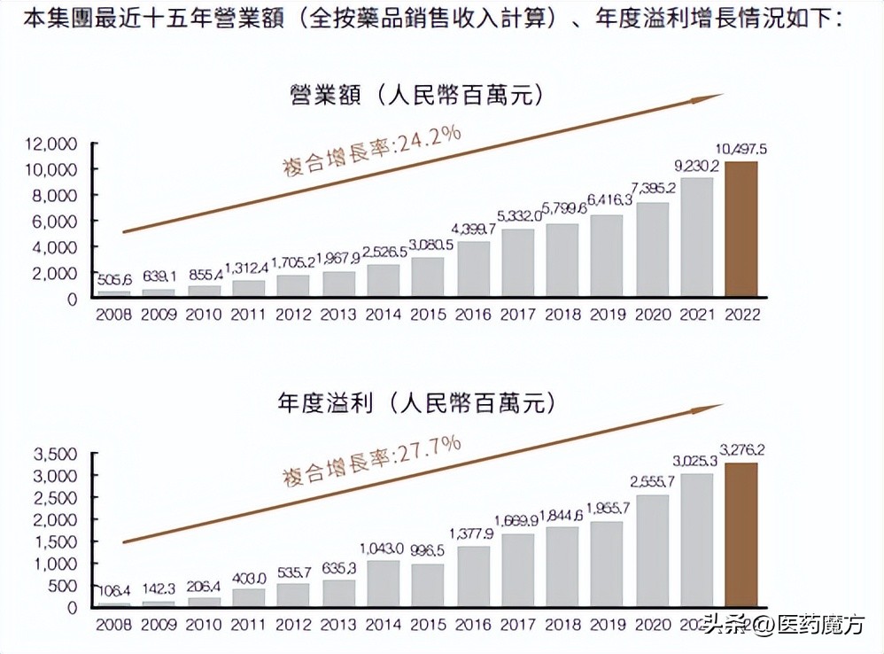 穿越行业出清周期，康哲创新成果涌现