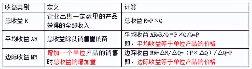 中级经济师经济基础第四章市场,中级经济师经济基础知识二十八章