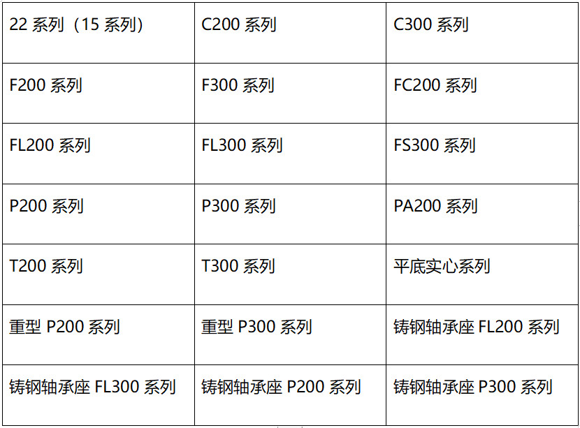 HYC轴承商城正式上线，成为会员立享更多优惠