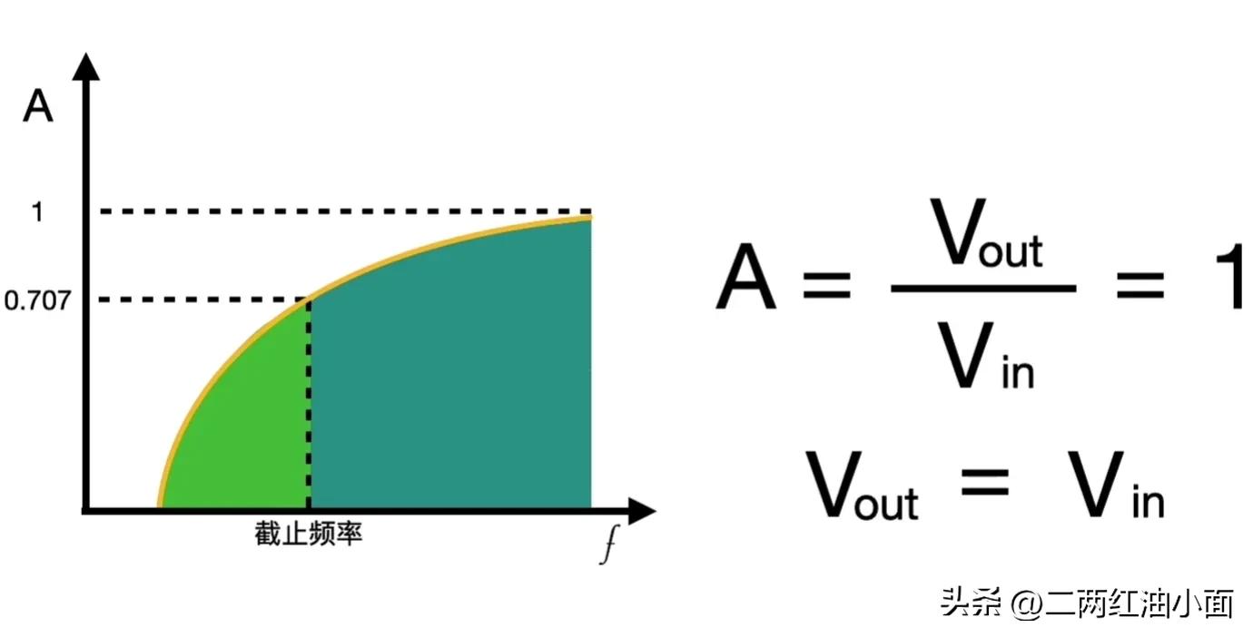 高精度滤波,秒懂读音