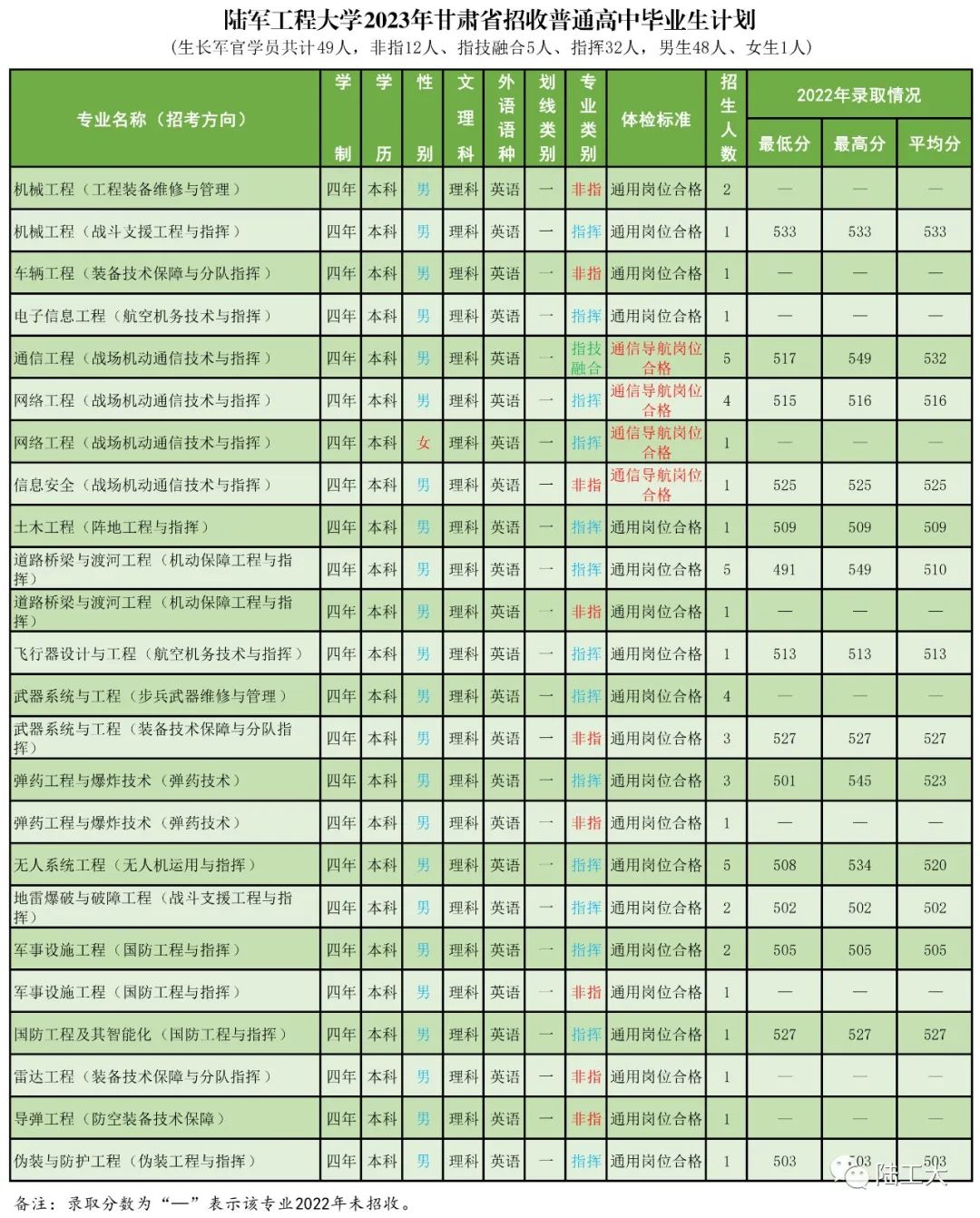 高考志愿填报军校体检标准,高考报考军校视力需要什么条件