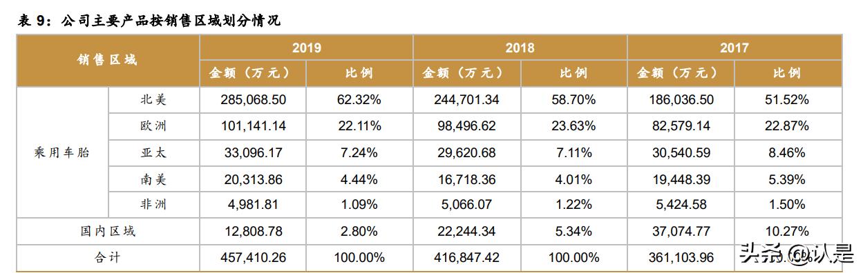 森麒麟轮胎发展历史,森麒麟轮胎公司业绩